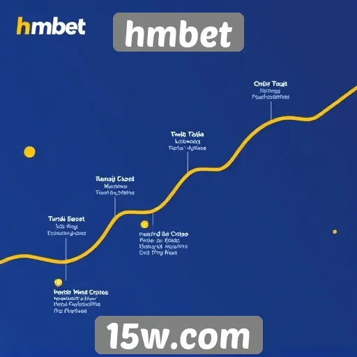 História e evolução do hmbet no mercado de jogos